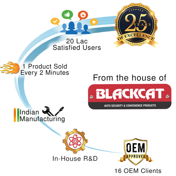 Blackcat OEM Approved Genuine Car Vacuum Cleaner and Tyre Inflator Air Pump 2-in-1