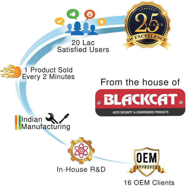 Blackcat Universal Reverse Parking Camera with LED | Bumper Camera 120° Wide Viewing Angle | 18.5mm Diameter (Camera with LED)